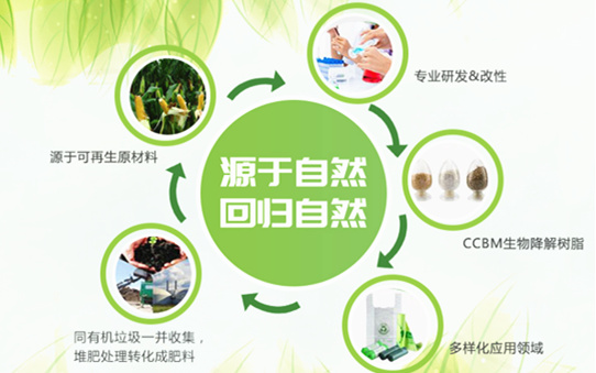 非糧生物基材料生產(chǎn)廠(chǎng)家一諾生物